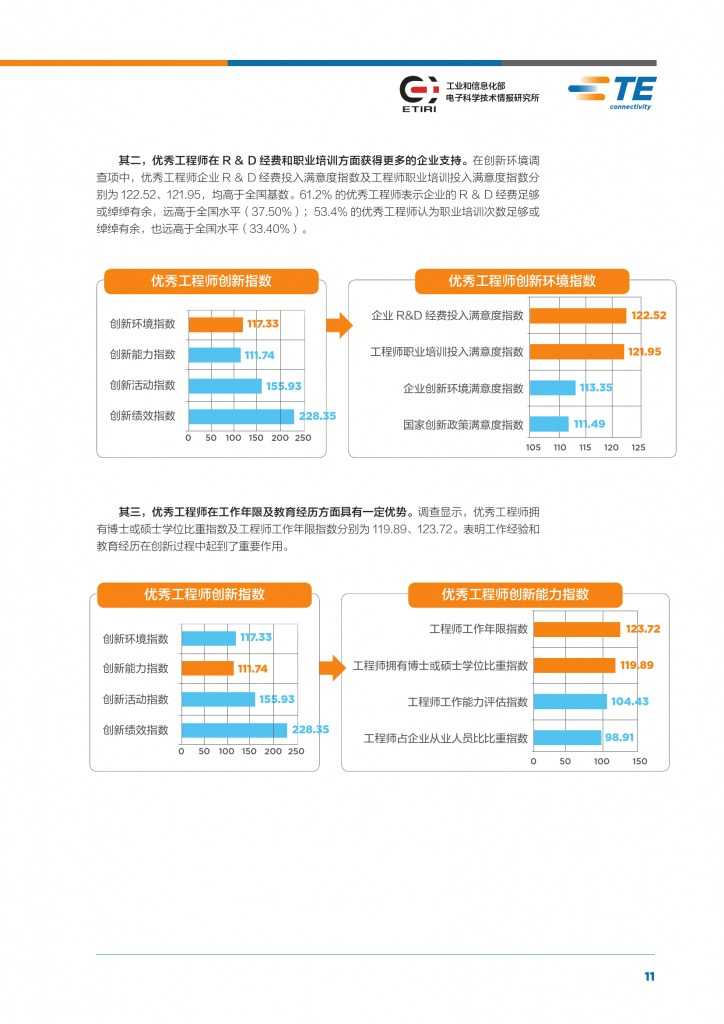2015年中国工程师创新指数研究报告_000013