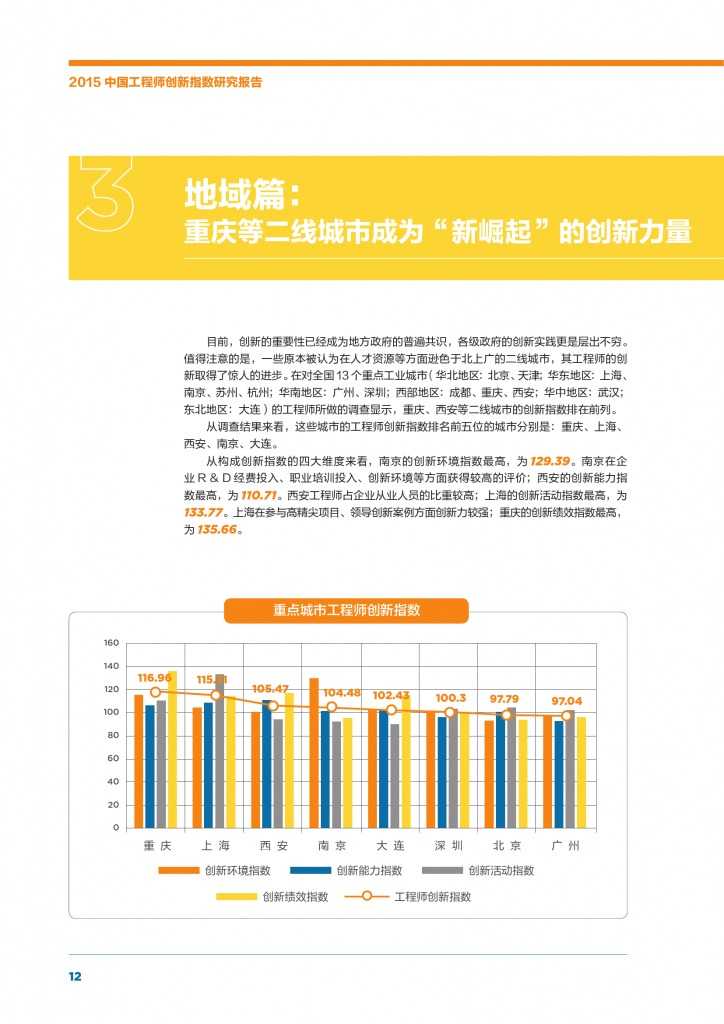 2015年中国工程师创新指数研究报告_000014