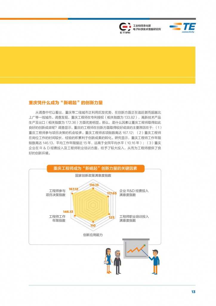 2015年中国工程师创新指数研究报告_000015