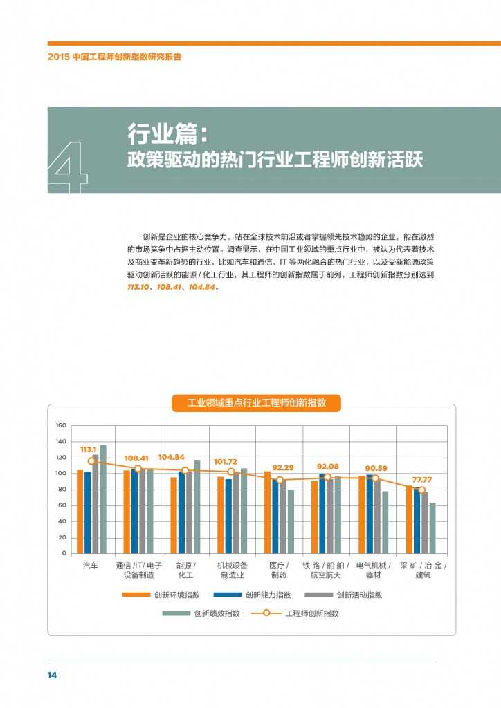 2015年中国工程师创新指数研究报告_000016