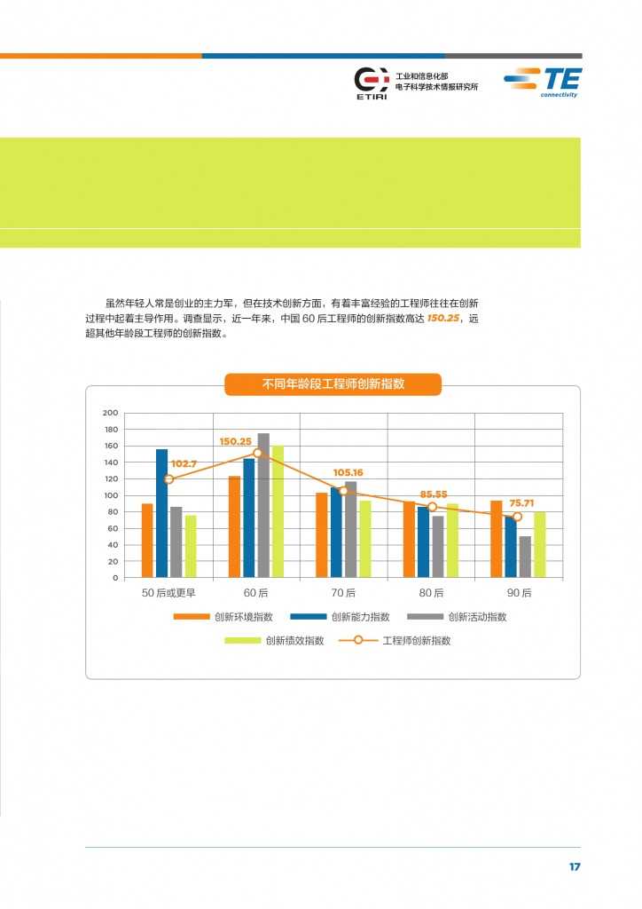 2015年中国工程师创新指数研究报告_000019