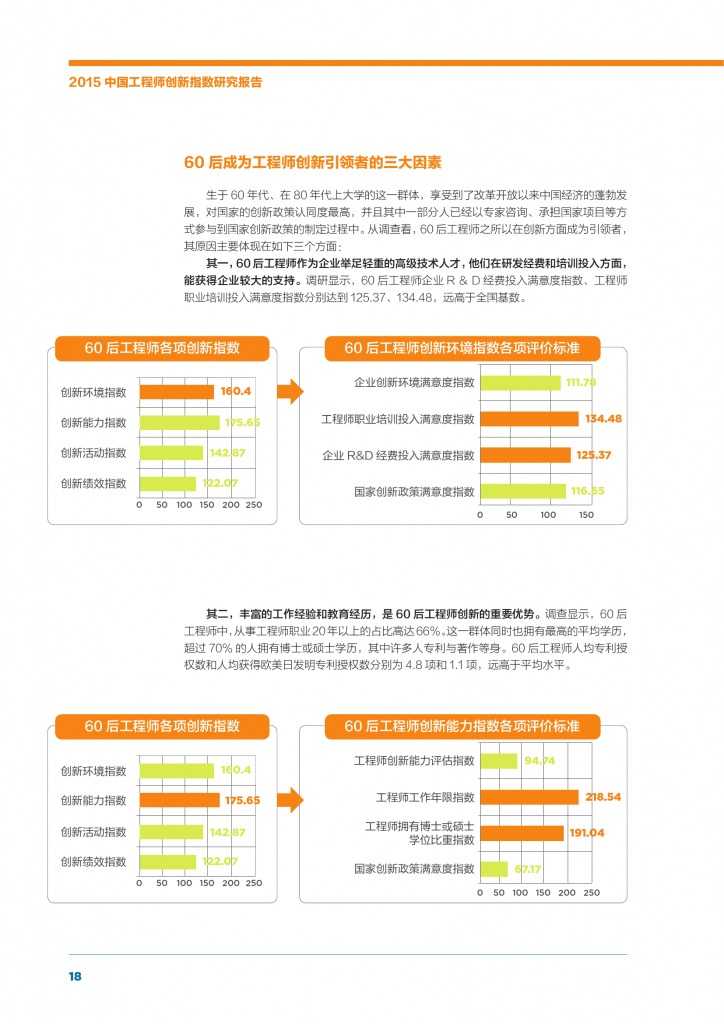 2015年中国工程师创新指数研究报告_000020