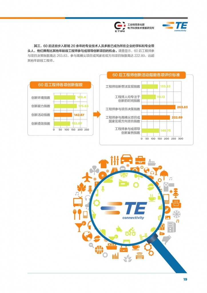 2015年中国工程师创新指数研究报告_000021