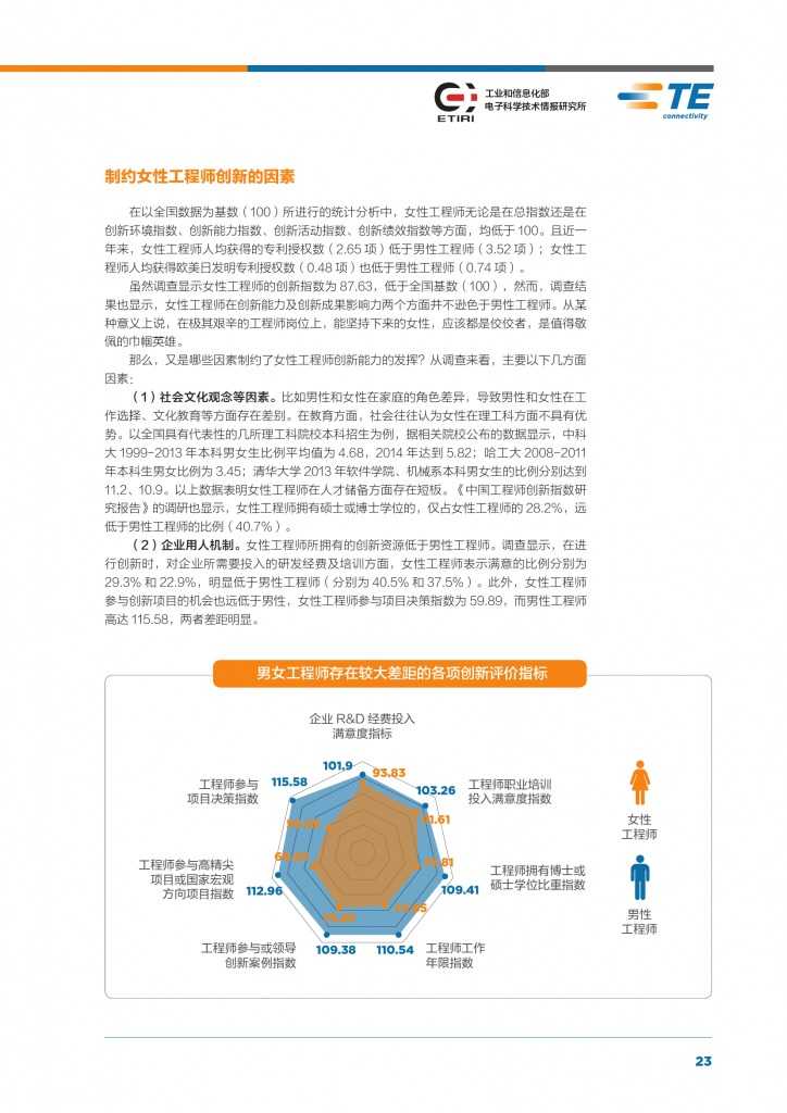 2015年中国工程师创新指数研究报告_000025