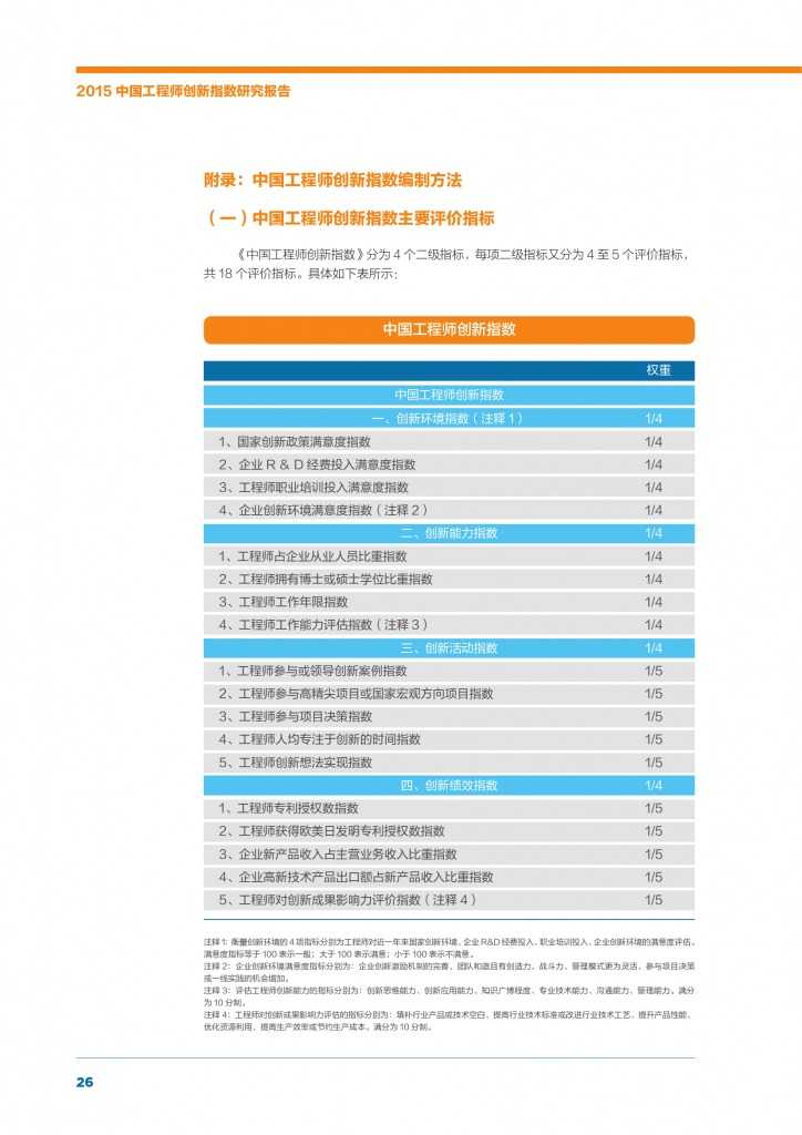 2015年中国工程师创新指数研究报告_000028