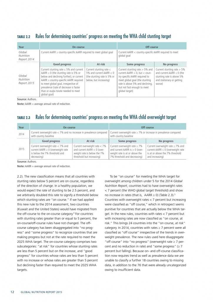 2015年全球营养报告_000042