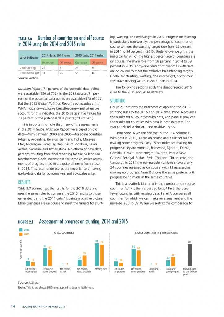 2015年全球营养报告_000044