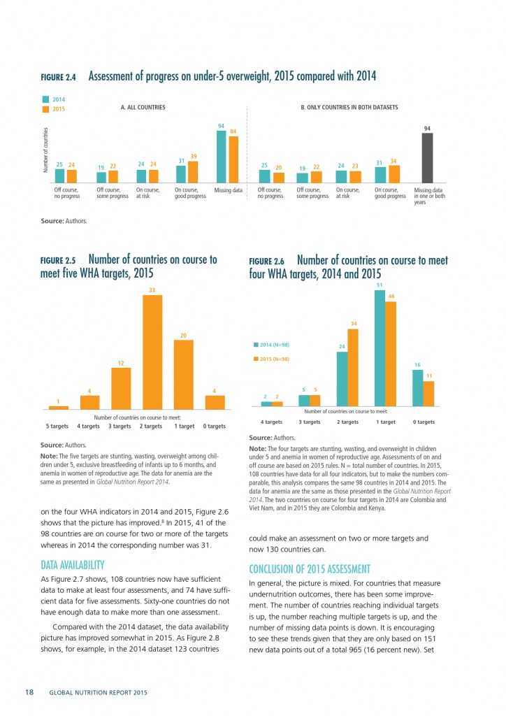 2015年全球营养报告_000048