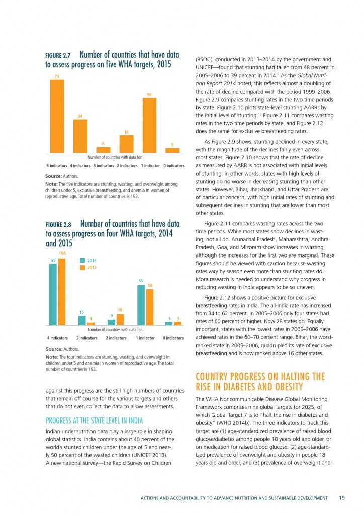 2015年全球营养报告_000049