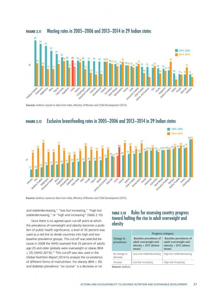 2015年全球营养报告_000051