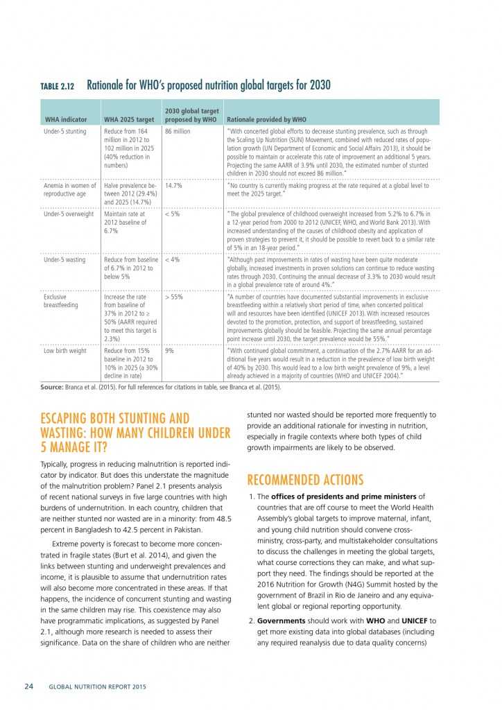 2015年全球营养报告_000054