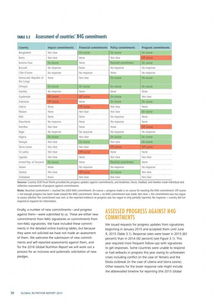 2015年全球营养报告_000060