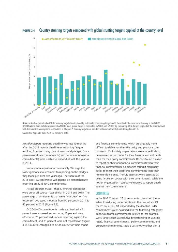 2015年全球营养报告_000061