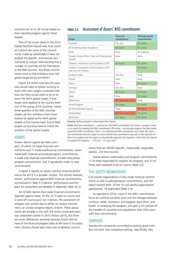 2015年全球营养报告_000062