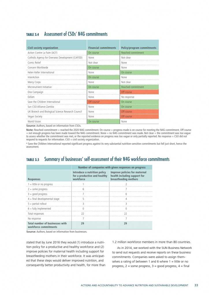 2015年全球营养报告_000063