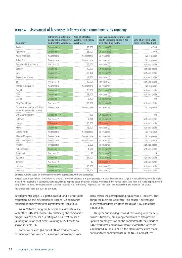 2015年全球营养报告_000064
