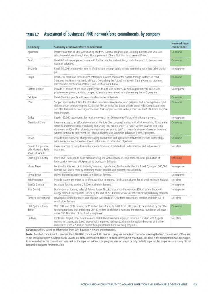 2015年全球营养报告_000065