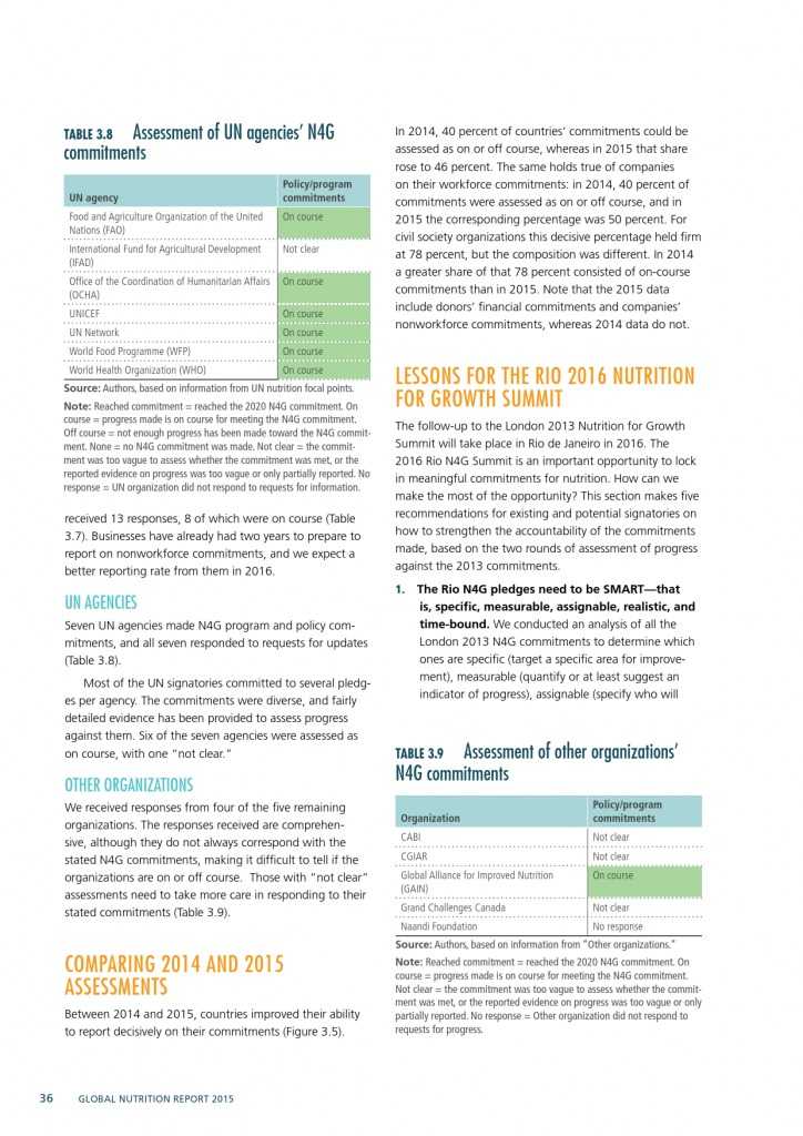 2015年全球营养报告_000066