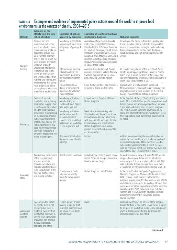 2015年全球营养报告_000077