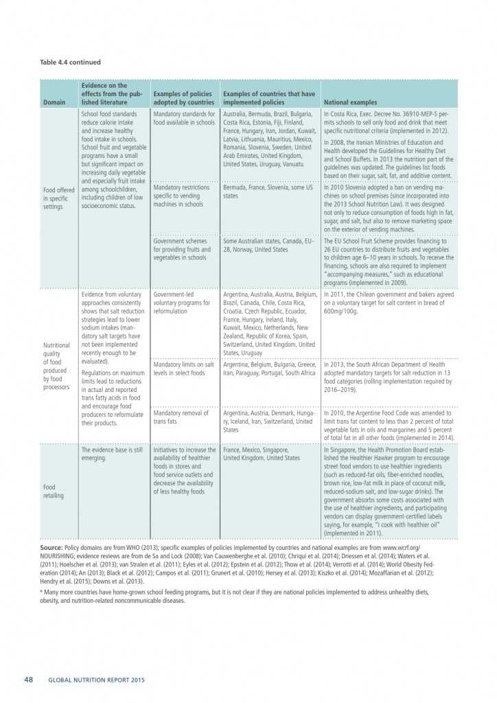 2015年全球营养报告_000078