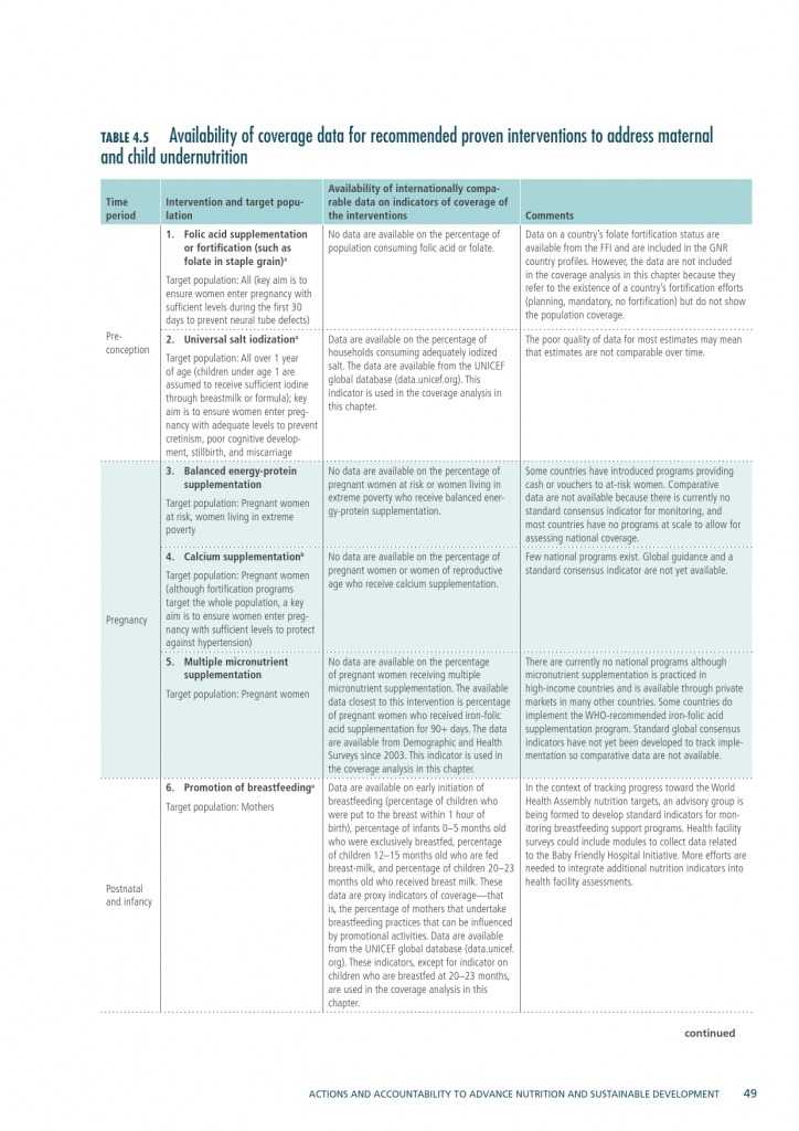 2015年全球营养报告_000079
