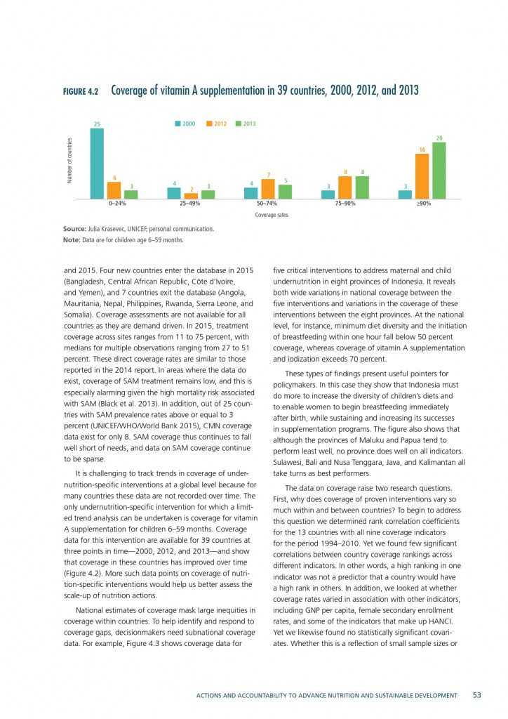 2015年全球营养报告_000083