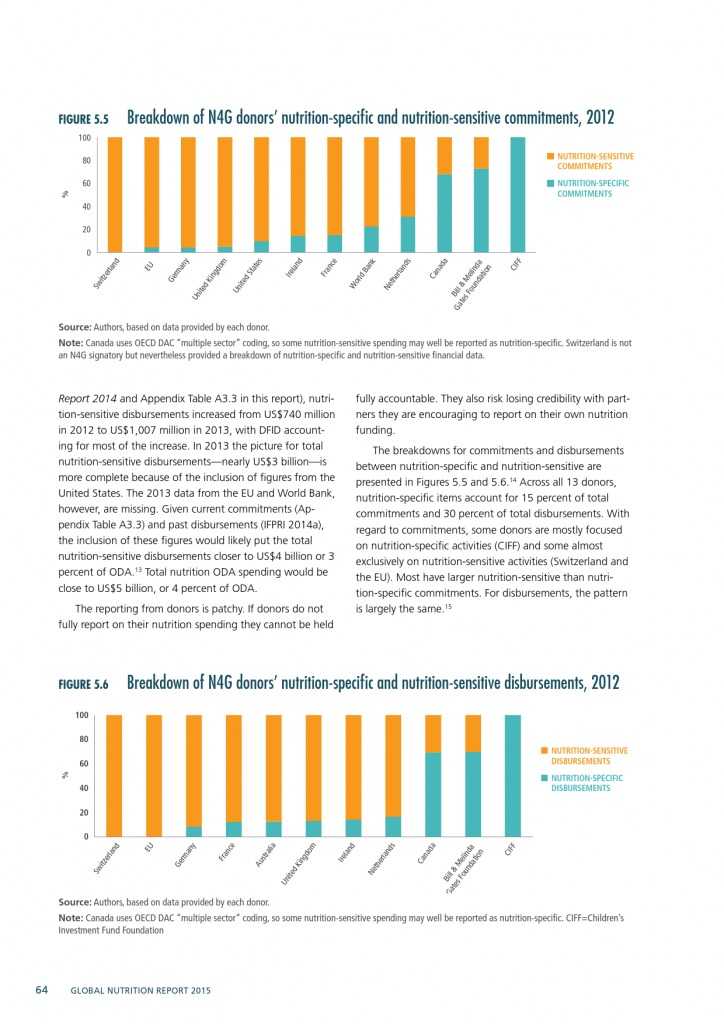 2015年全球营养报告_000094