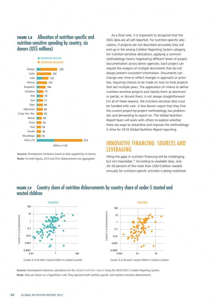 2015年全球营养报告_000096