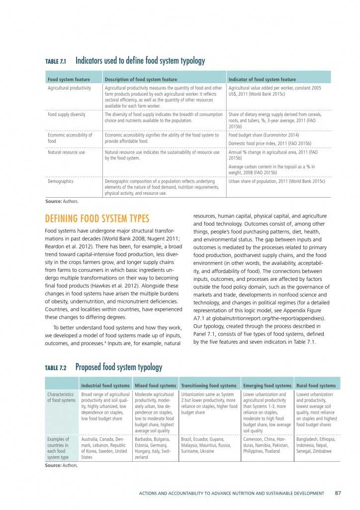 2015年全球营养报告_000117