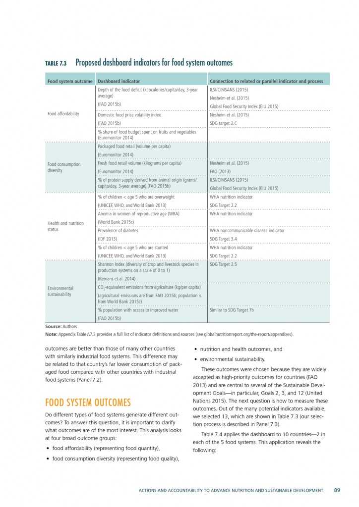 2015年全球营养报告_000119