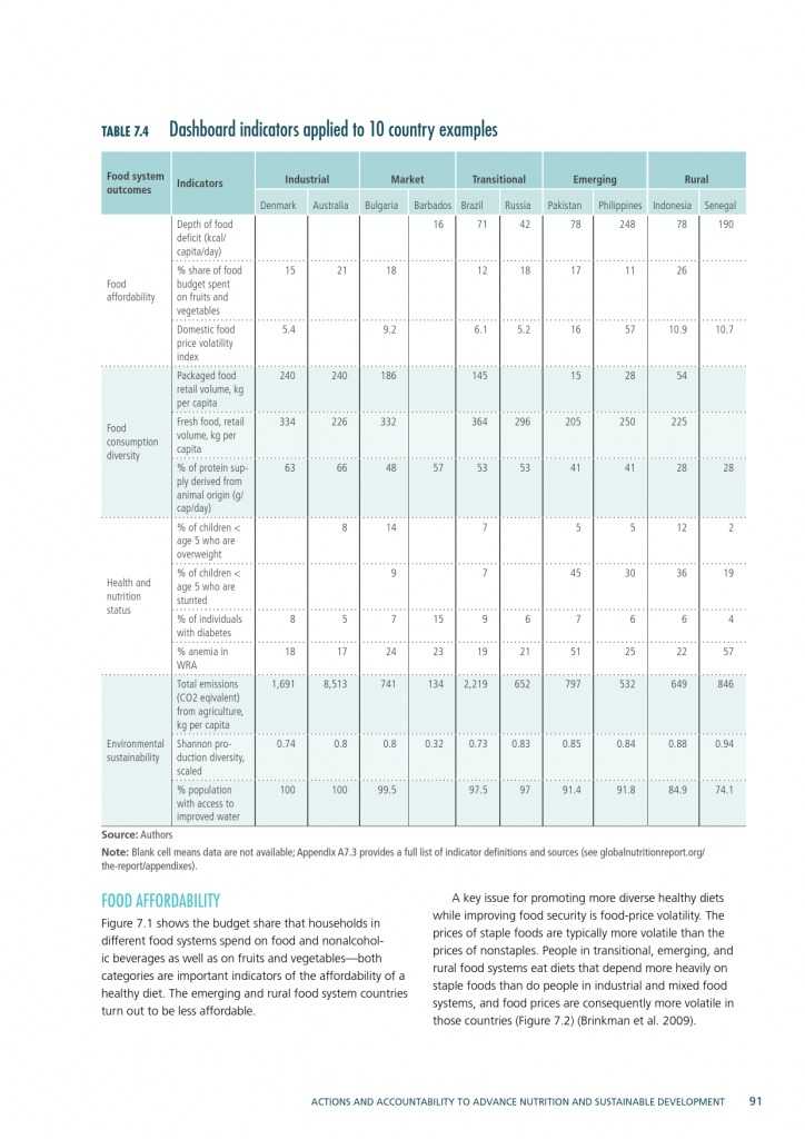 2015年全球营养报告_000121