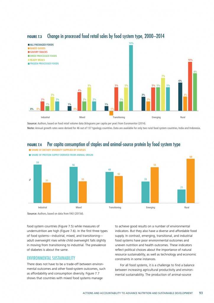 2015年全球营养报告_000123