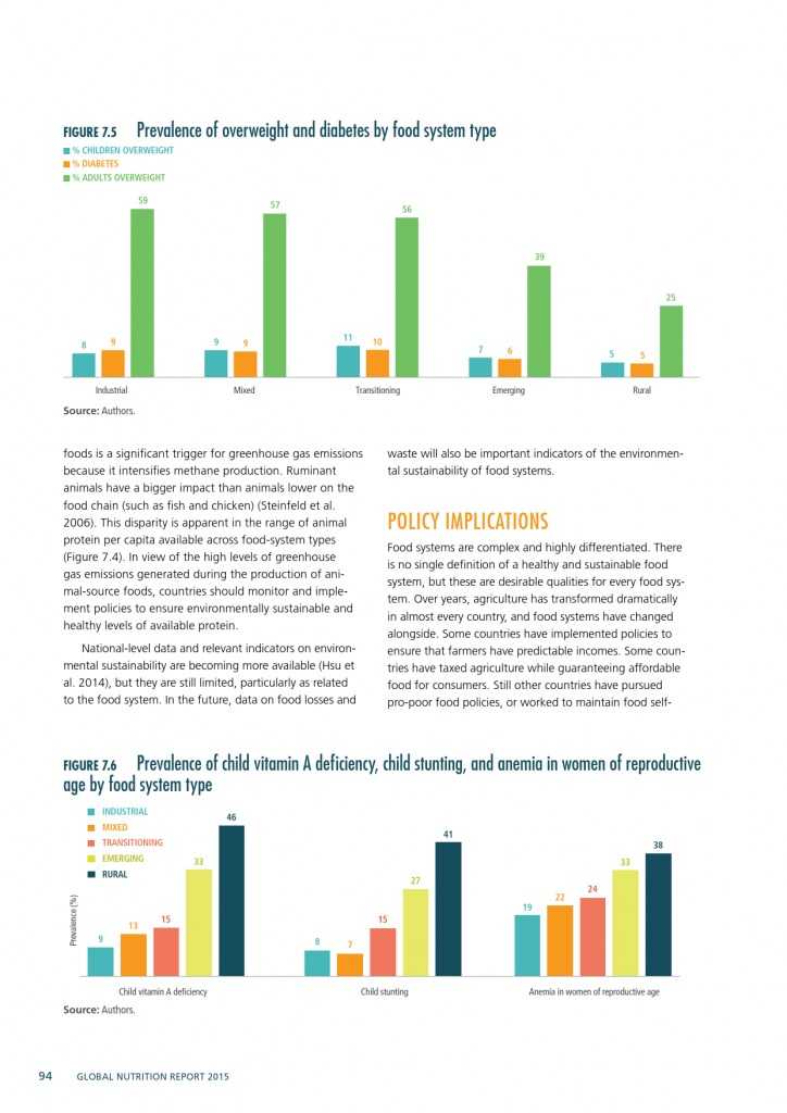 2015年全球营养报告_000124