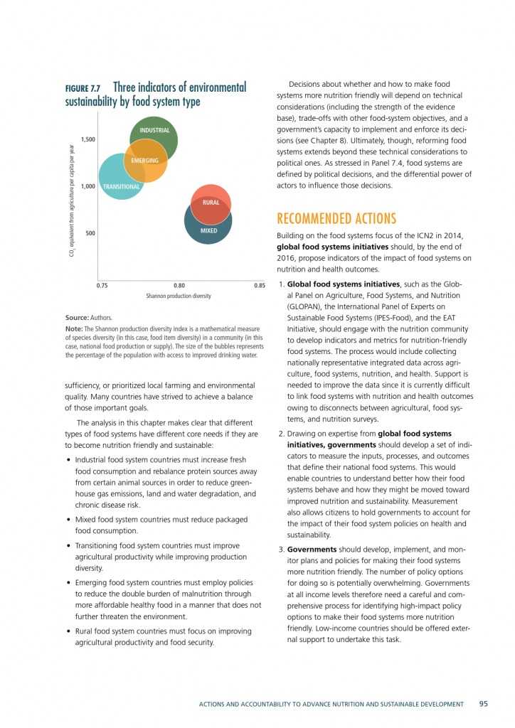2015年全球营养报告_000125