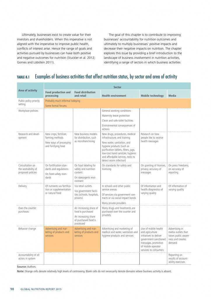 2015年全球营养报告_000128