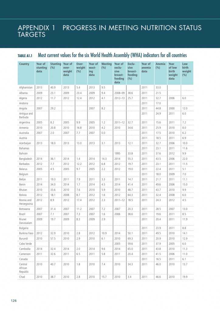 2015年全球营养报告_000156