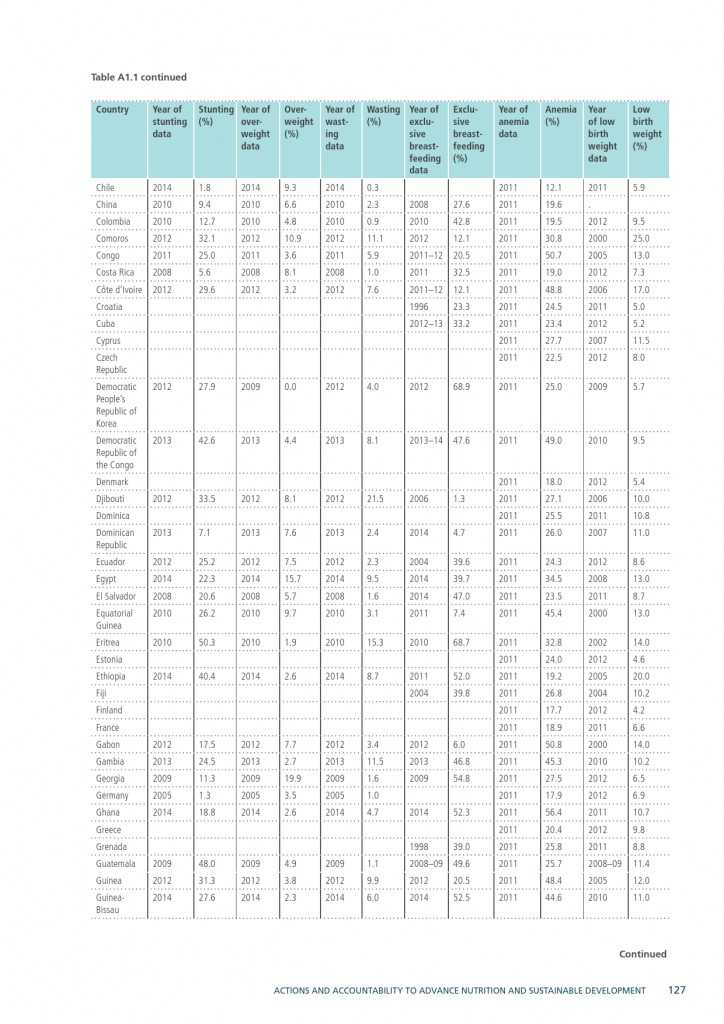 2015年全球营养报告_000157