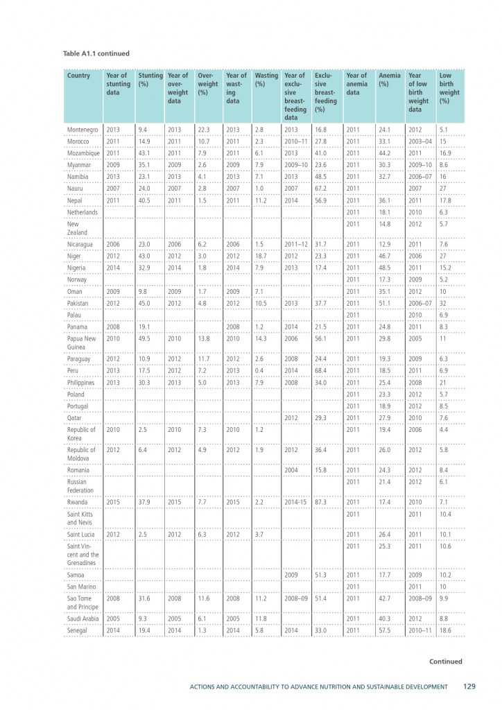 2015年全球营养报告_000159