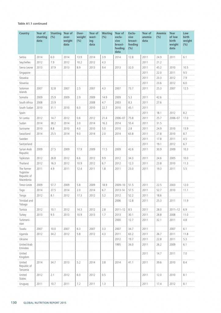 2015年全球营养报告_000160