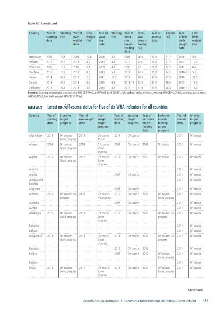 2015年全球营养报告_000161