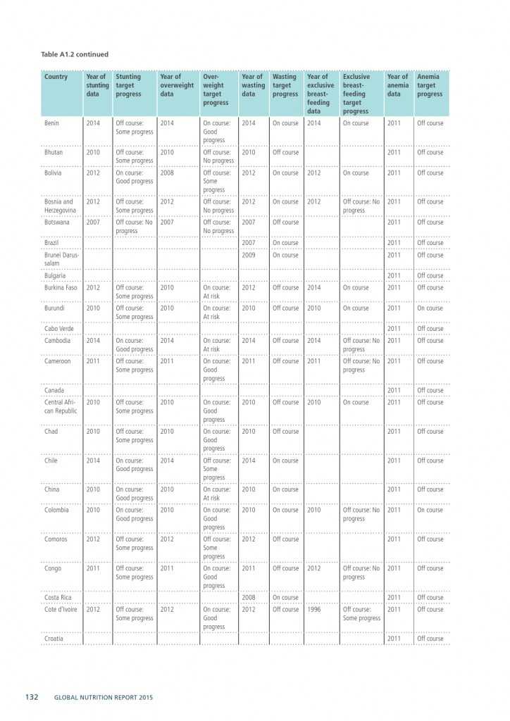 2015年全球营养报告_000162