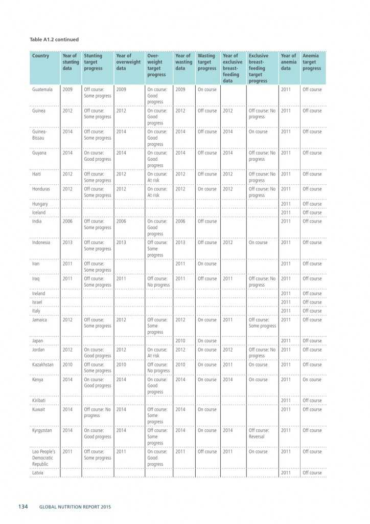 2015年全球营养报告_000164