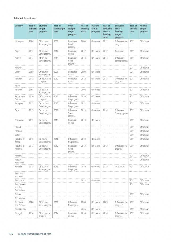 2015年全球营养报告_000166