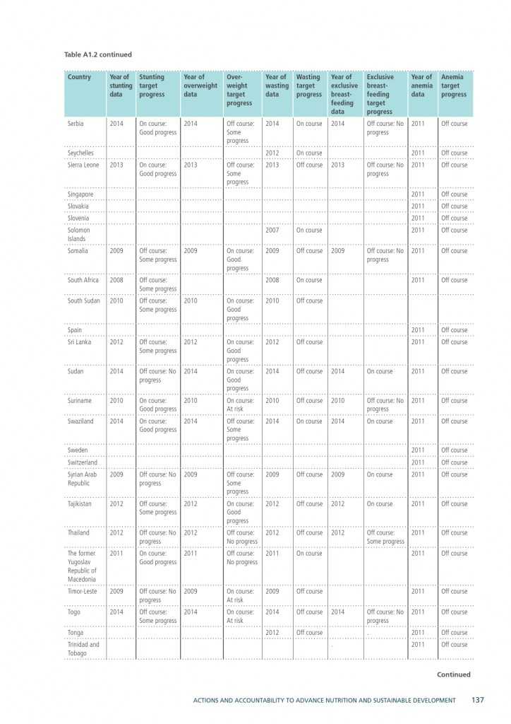 2015年全球营养报告_000167