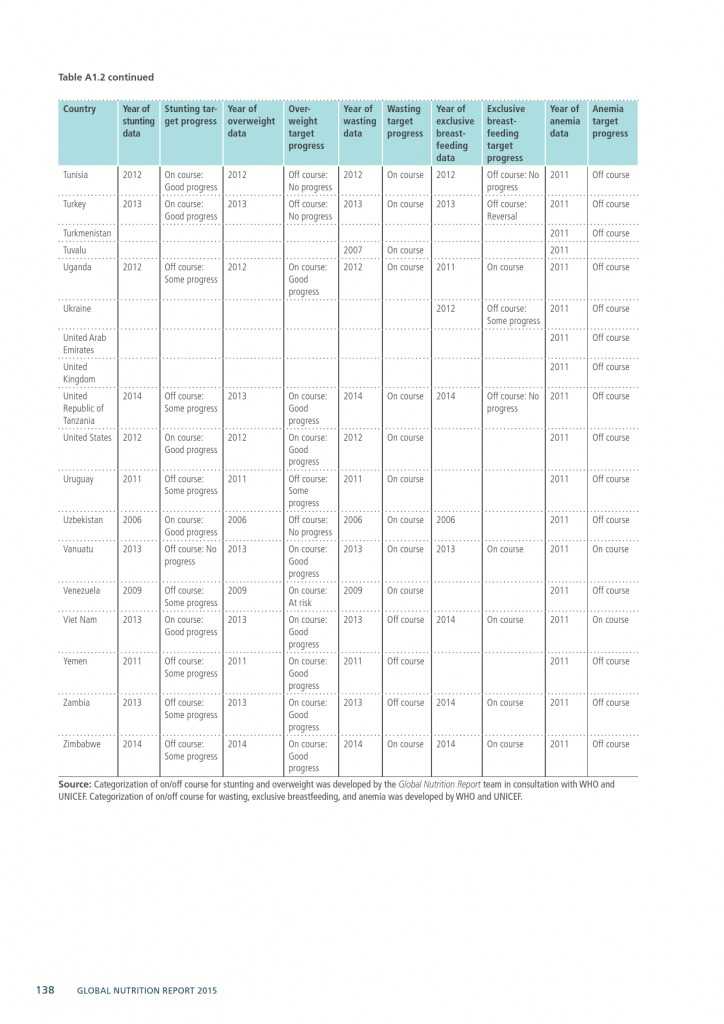 2015年全球营养报告_000168