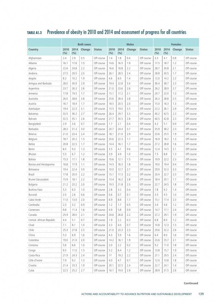 2015年全球营养报告_000169
