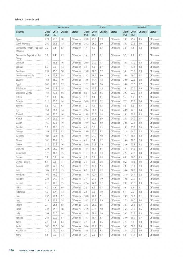 2015年全球营养报告_000170