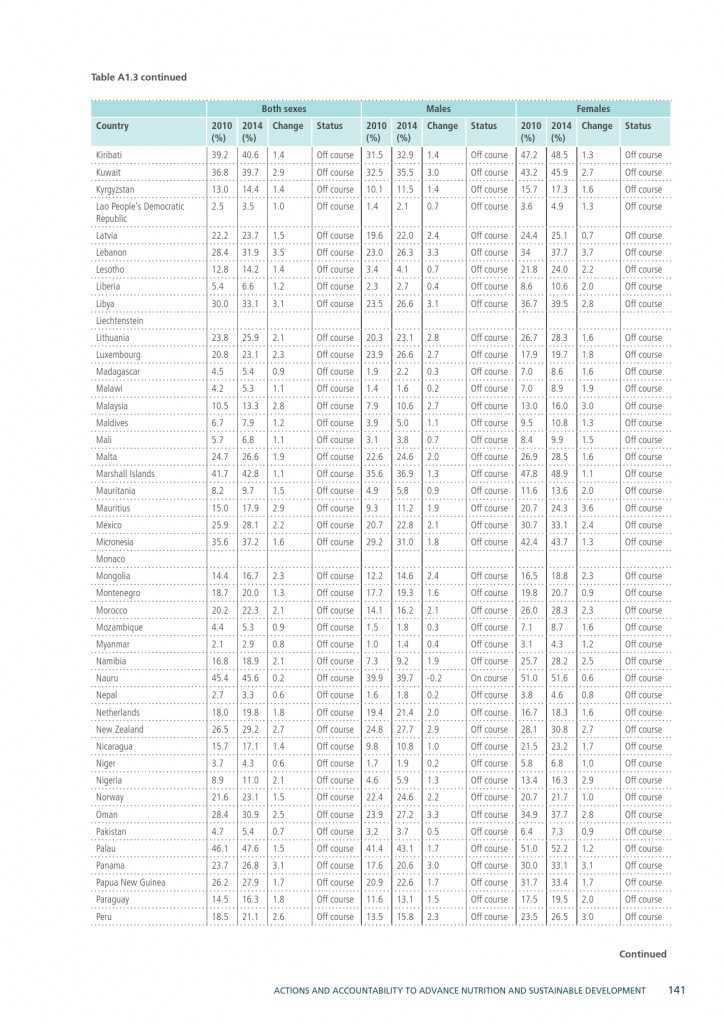 2015年全球营养报告_000171