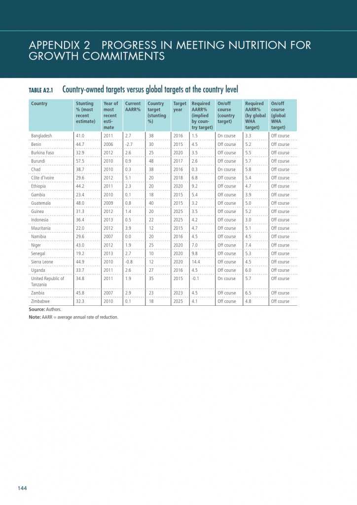 2015年全球营养报告_000174
