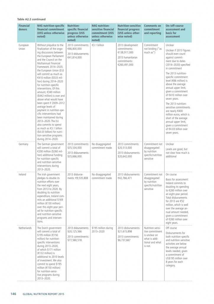 2015年全球营养报告_000176
